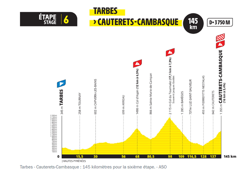Tour de France 2023 la 6ème étape reliera Tarbes à Cauterets